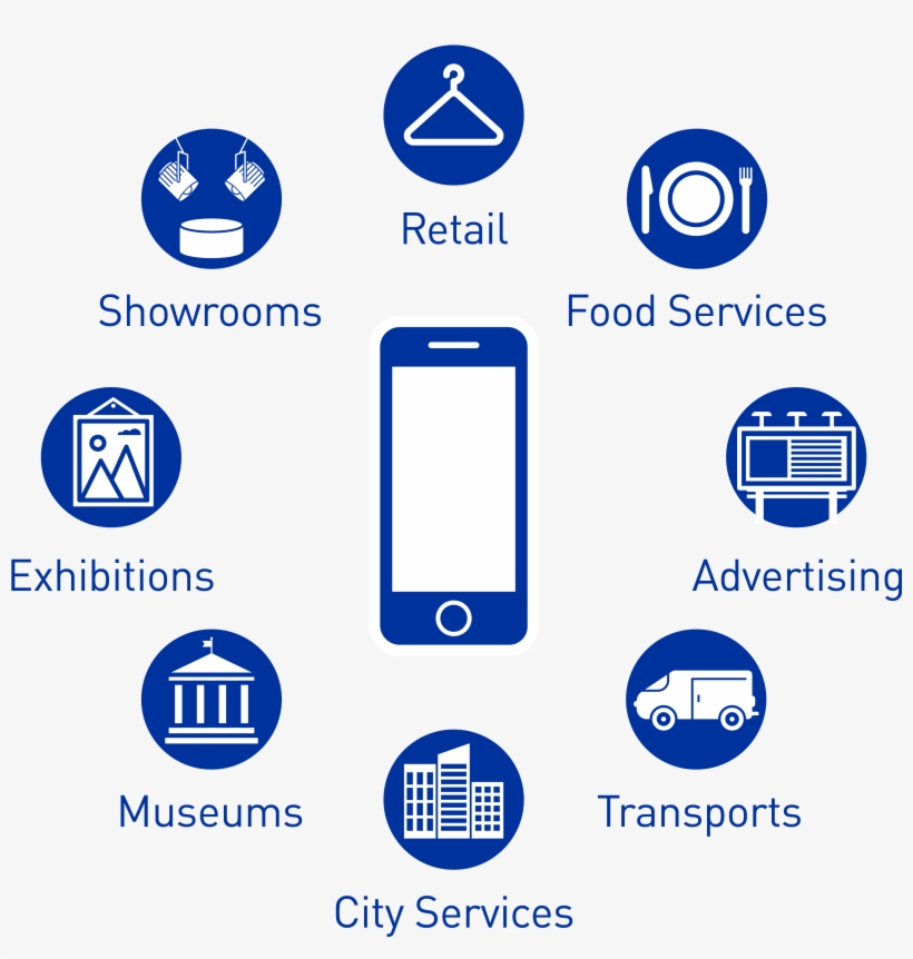 Market Applications - Circle, transparent png download