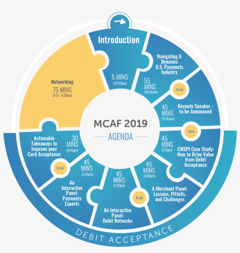 Mcaf2019 Eventagendainfographic Forweb-05 - Circle, transparent png download