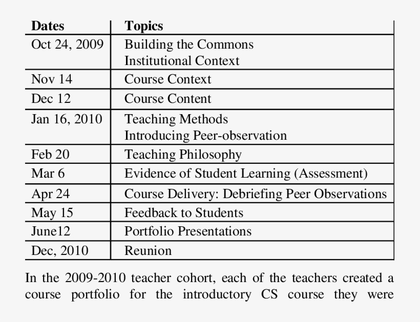 Dcce Meeting Agenda - Document, transparent png download