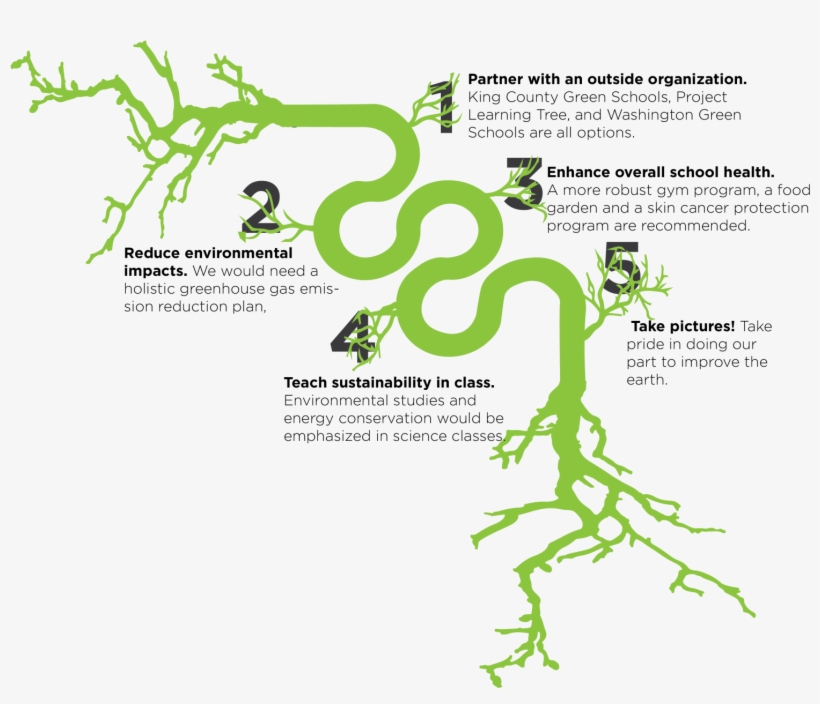 How To Become A Green Ribbon School - Calligraphy, transparent png download