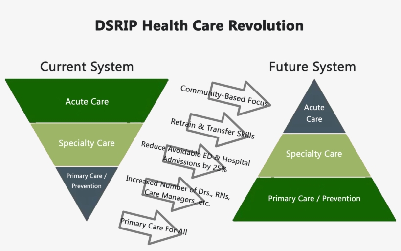 Org/wp Pyramids E1480453935135 - Middle Atlantic Conference, transparent png download