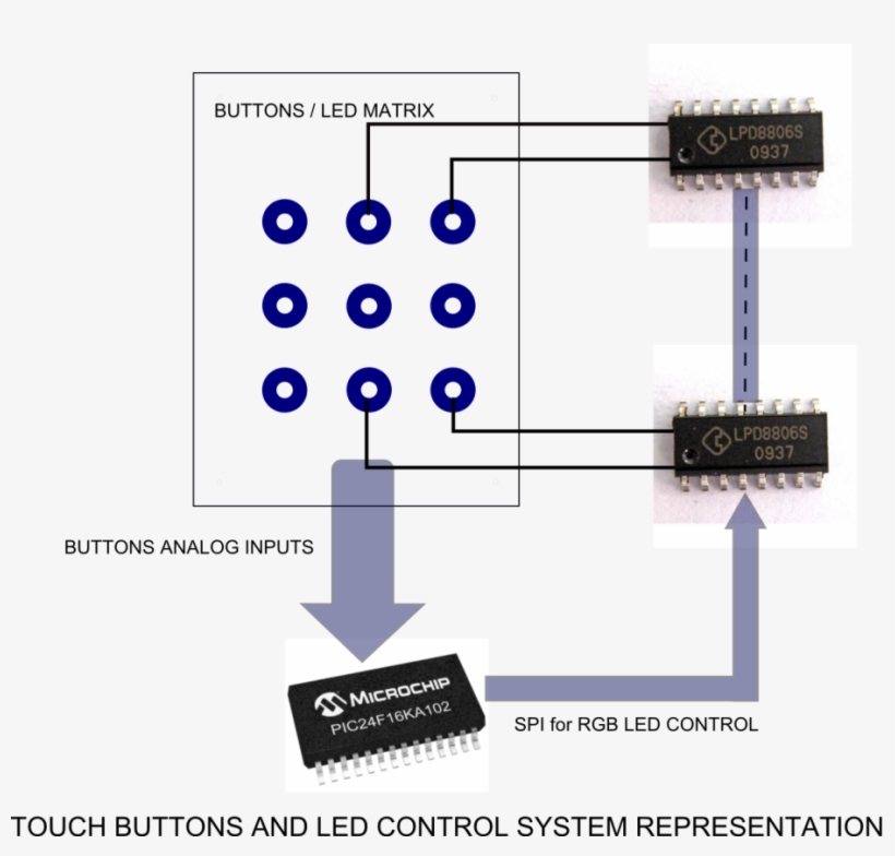 System Sketch - Diagram, transparent png download