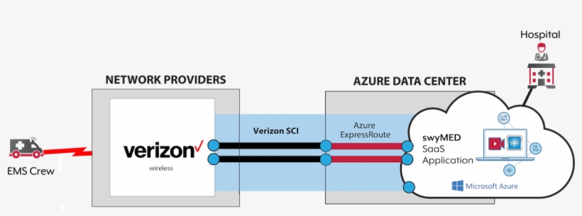 Swymed™ Video Enabled Ambulance Provides Intuitive,, transparent png download