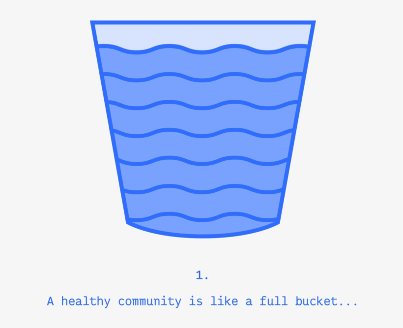 Aid Isn't Enough To Keep A Community Healthy, transparent png download
