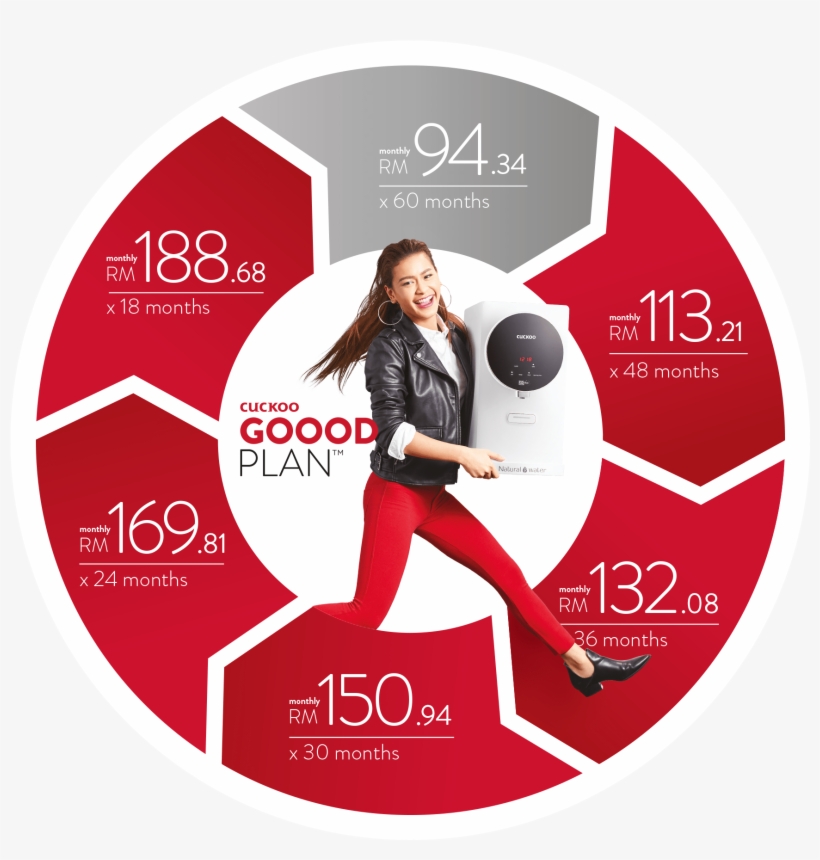 Benefits Of Cuckoo Goood Plan™ - Loading Circle Bar Png, transparent png download