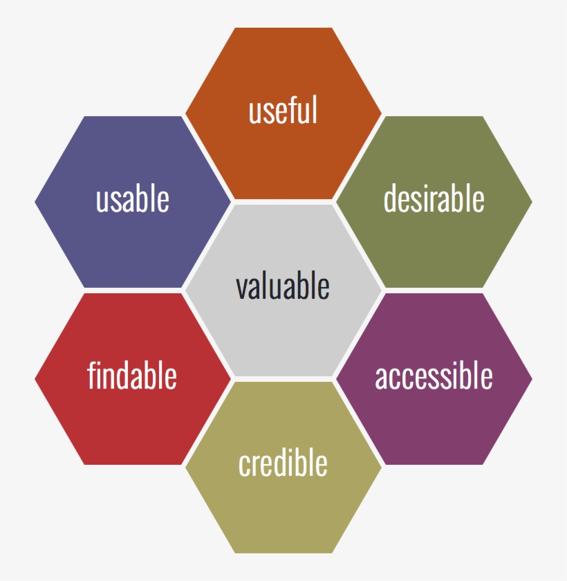 Ux Honeycomb Pictures - Software Development, transparent png download