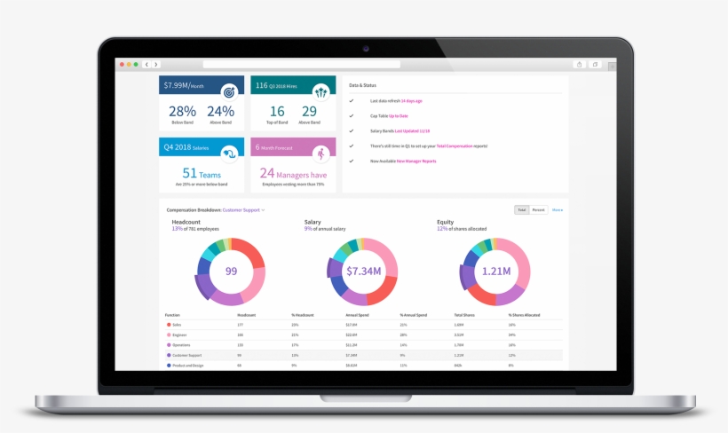 Make Compensation Your Strategic Advantage - Rad Review, transparent png download