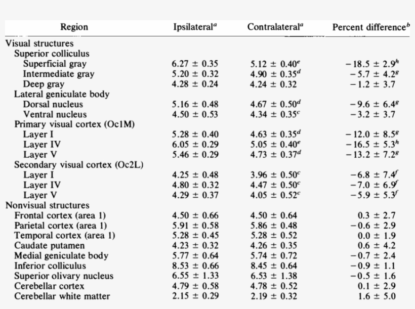 Incorporation Rate Coefficients K* Of [lj4cldocosahexaenoic - Number, transparent png download