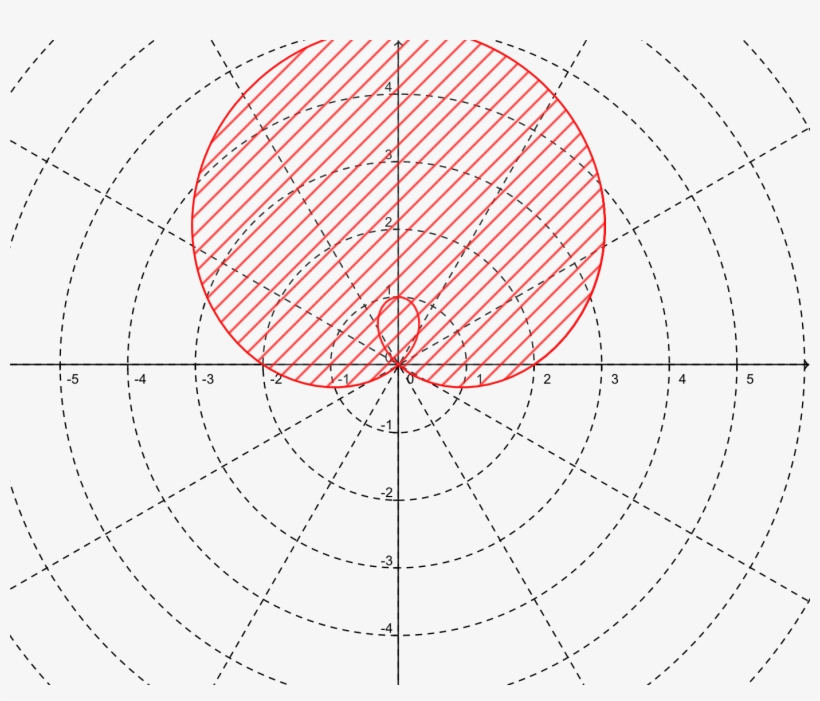 Except Where Otherwise Noted, Content On This Site - Circle, transparent png download