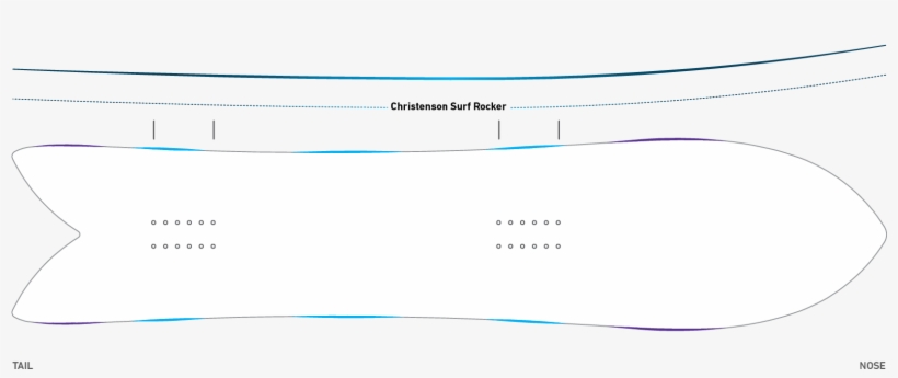 When You Weight The Tail Of The Board The Nose Ramps - Gas, transparent png download