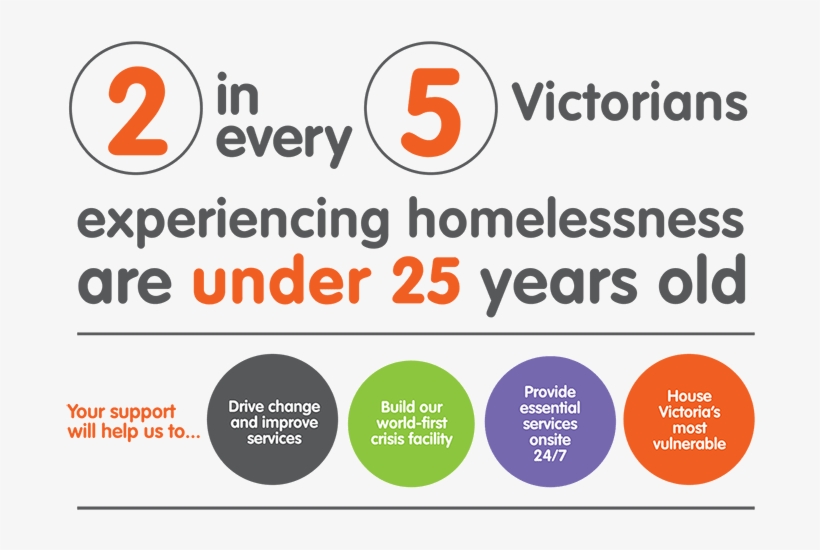 Two Of Every Five Victorians Counted As Homeless Are, transparent png download