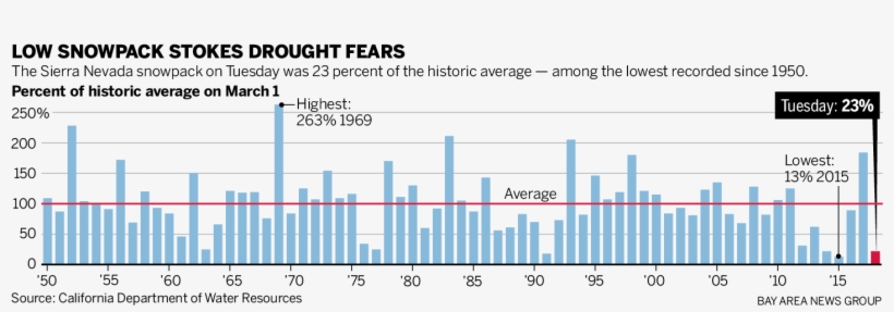 Sjm L Snowpack 0228 - Diagram, transparent png download