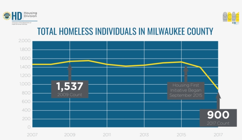 Picture - Diagram, transparent png download