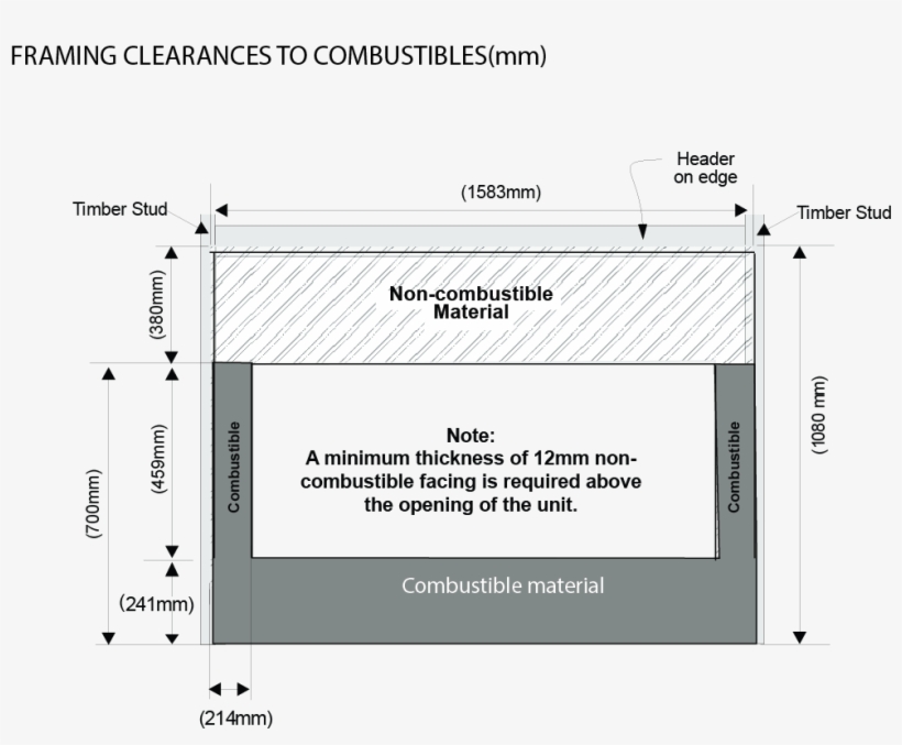 Regency Greenfire Gf1500lst See-through Gas Fireplace - Diagram, transparent png download