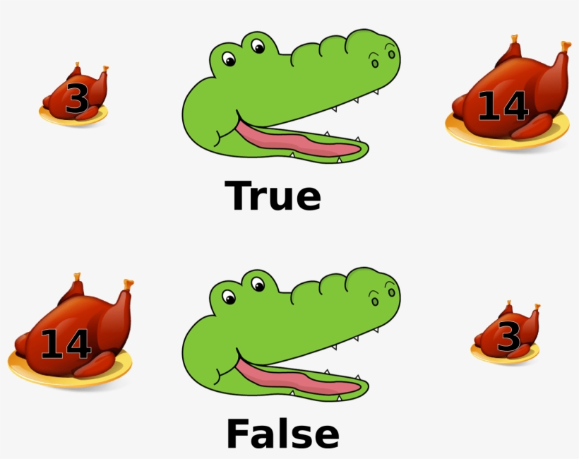 False Alligatorless01 - Chicken Icon, transparent png download