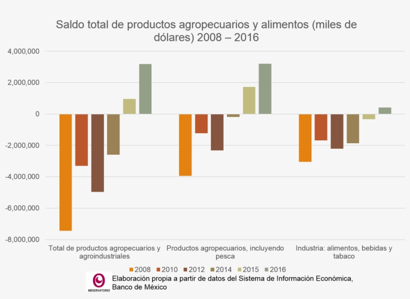 Imagen614 - Diagram, transparent png download