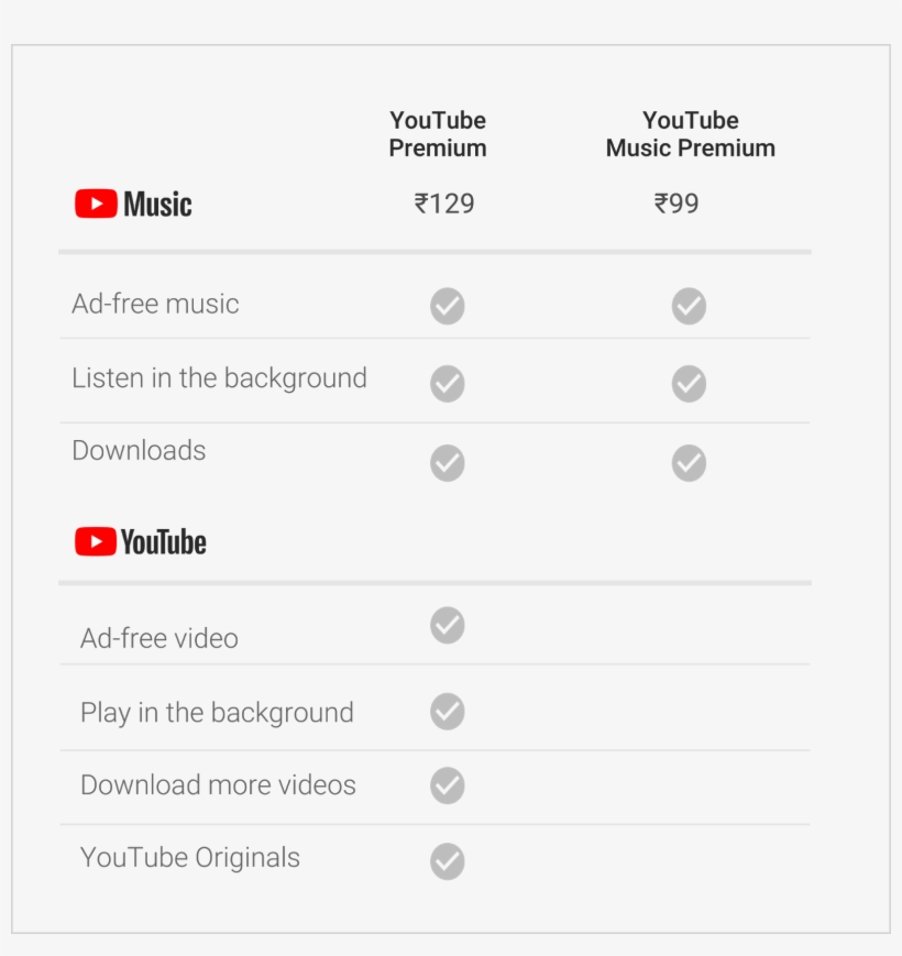 Youtube Music Launch India - Precios Youtube Music, transparent png download