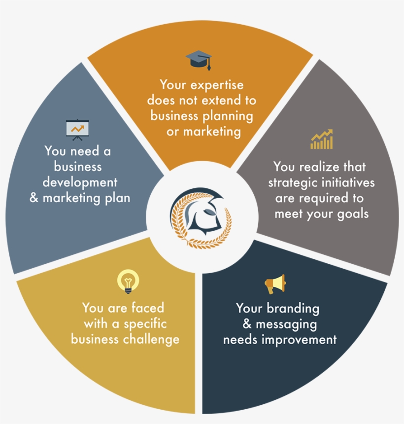 Marketing And Business Development Efforts Of Companies - Circle, transparent png download