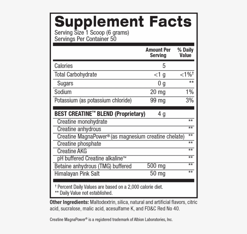 Supplement Facts For Best Creatine - Abe Pre Workout Ingredients, transparent png download