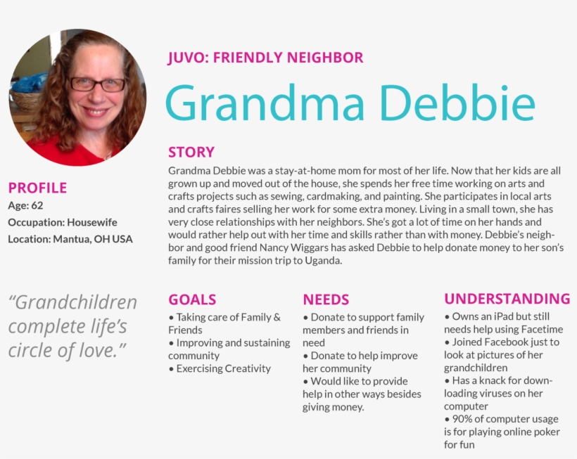 Random Example Of Personas - Document, transparent png download