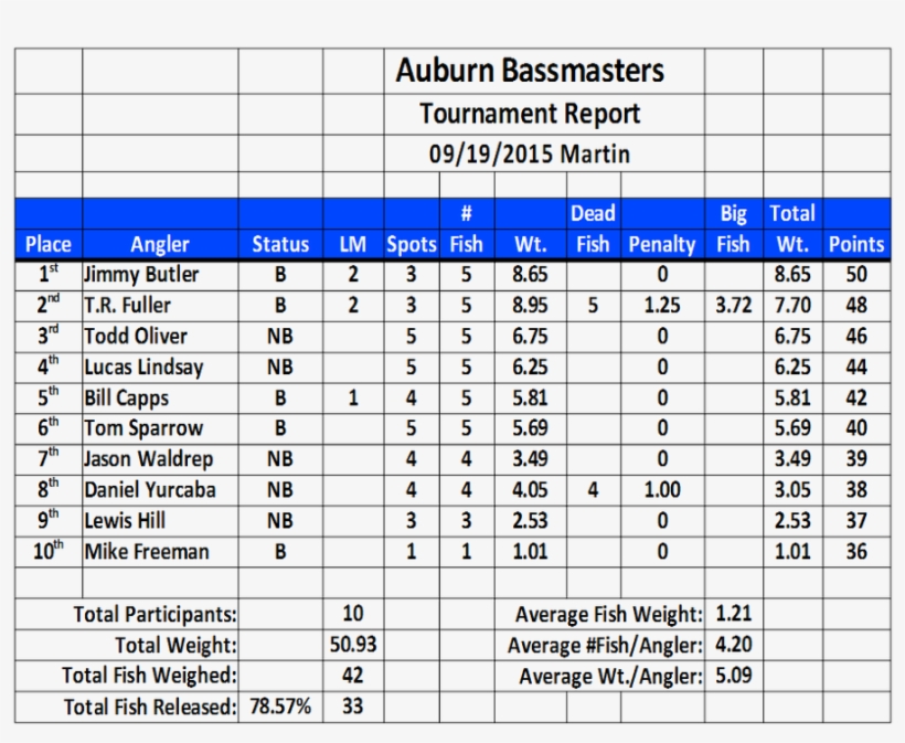 L To R - Number, transparent png download