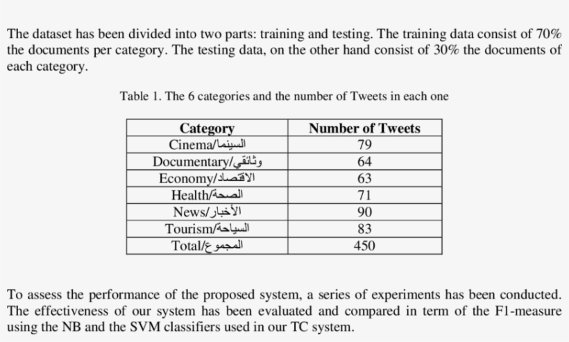 Contains Some Examples Of Tweets Collected From Twitter - Number, transparent png download