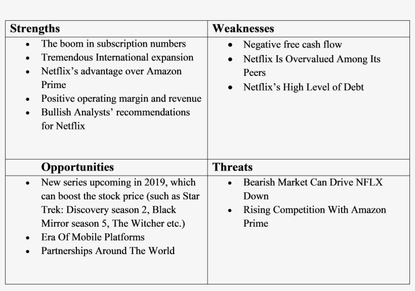 Swot Analysis Summary - Number, transparent png download