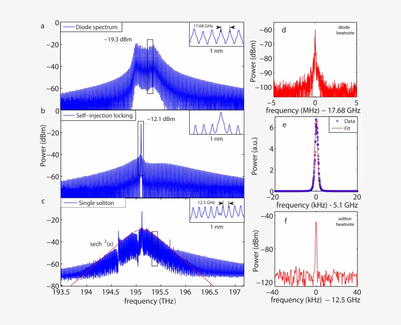 Self Injection Locking And Spectral Narrowing Of A - Diagram, transparent png download