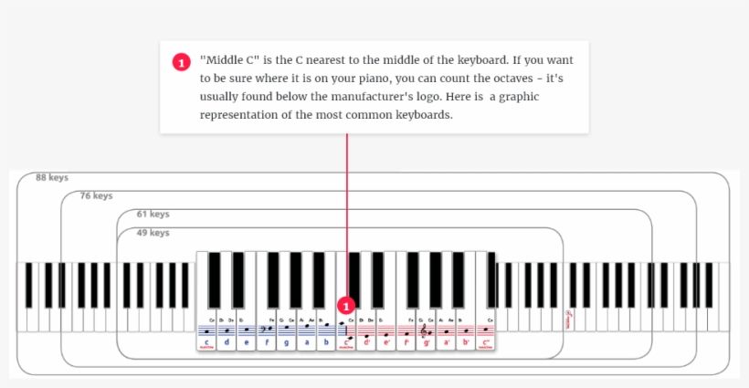 The Music2me Logo Sticker Can Be Applied To Any Key - Musical Keyboard, transparent png download