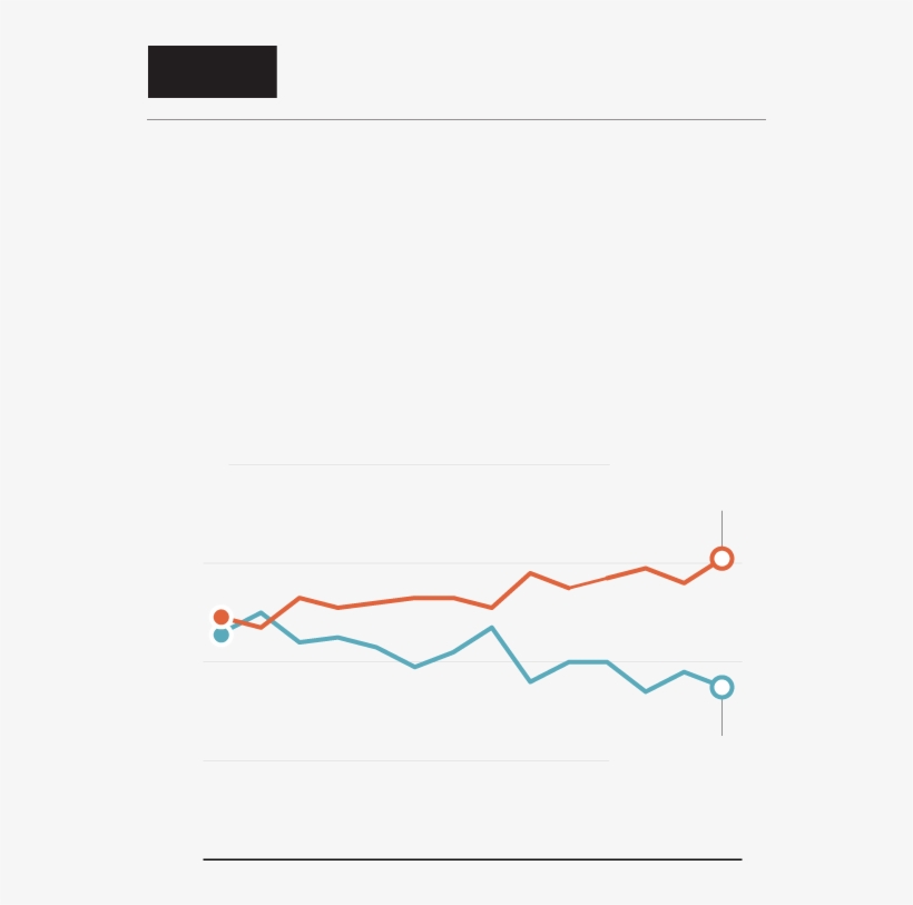 Poll - Diagram, transparent png download