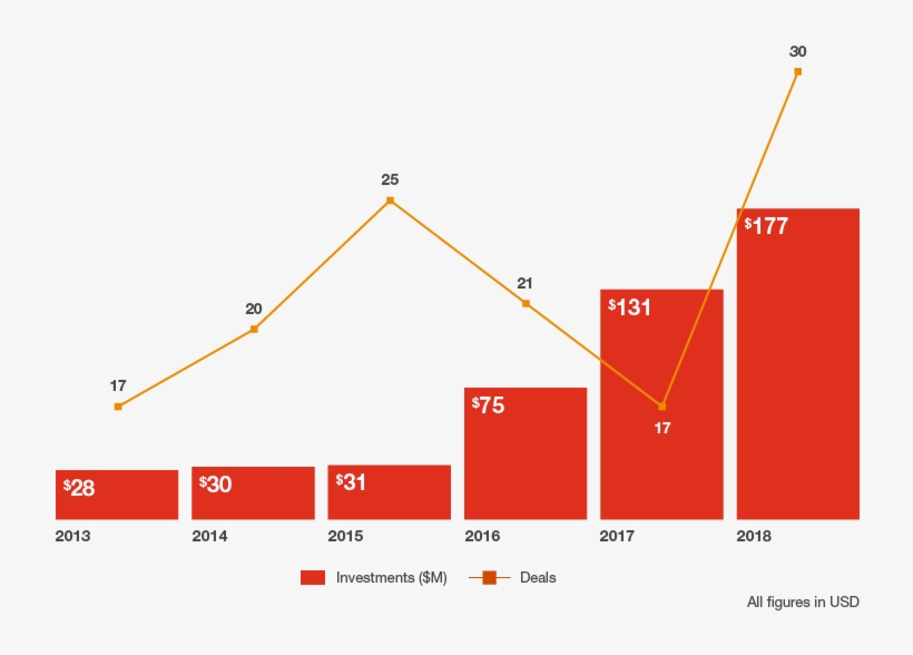 Digital Health Deals And Dollars Spiked In - Diagram, transparent png download