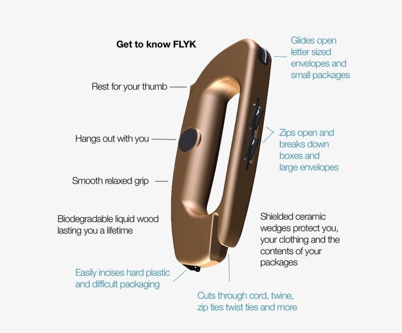 Get To Know Flyk - Beige, transparent png download