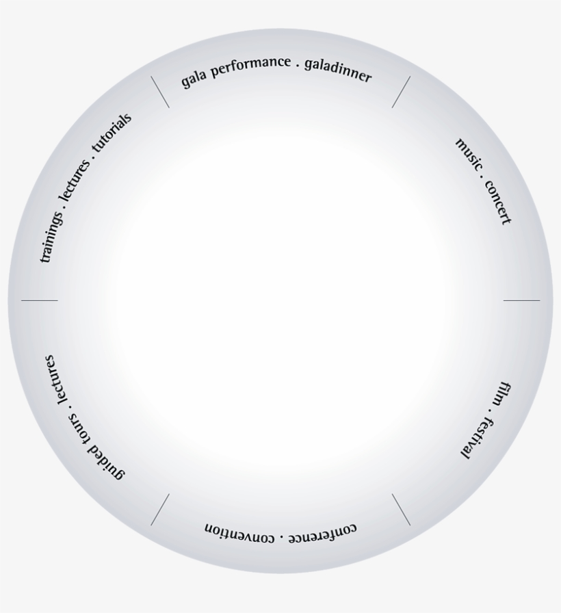 Zum Drehen Der Scheibe Auf Die Segmente Tippen - Circle, transparent png download