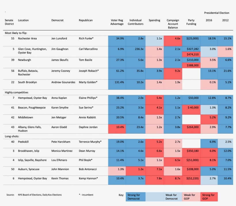 Reading The Tea Leaves New York's Senate Will Flip - Number, transparent png download