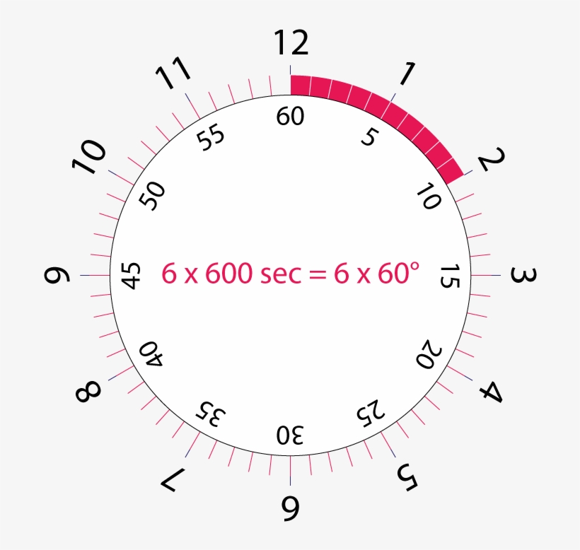 Circle, transparent png download