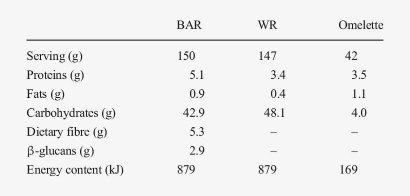 Nutrient Composition And Energy Value Of Bar, Wr And - Instituto Carlos Saavedra Lamas, transparent png download