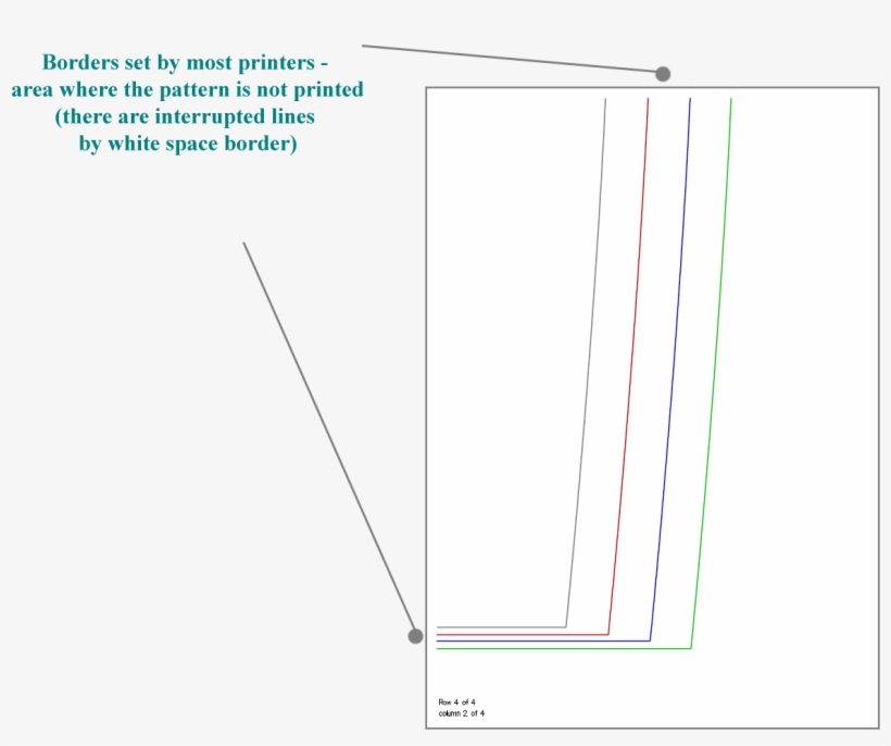 Pdf Sewing Pattern Page Border - Sewing, transparent png download