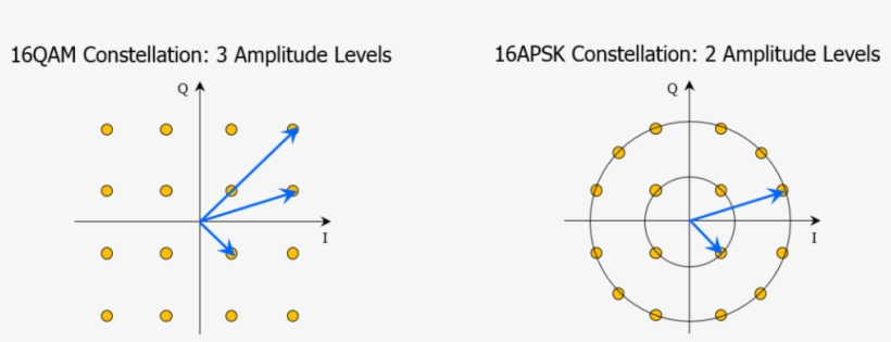 This Is Illustrated In The Figure Below For A 16-symbol - Geometric Shaping Constellation, transparent png download