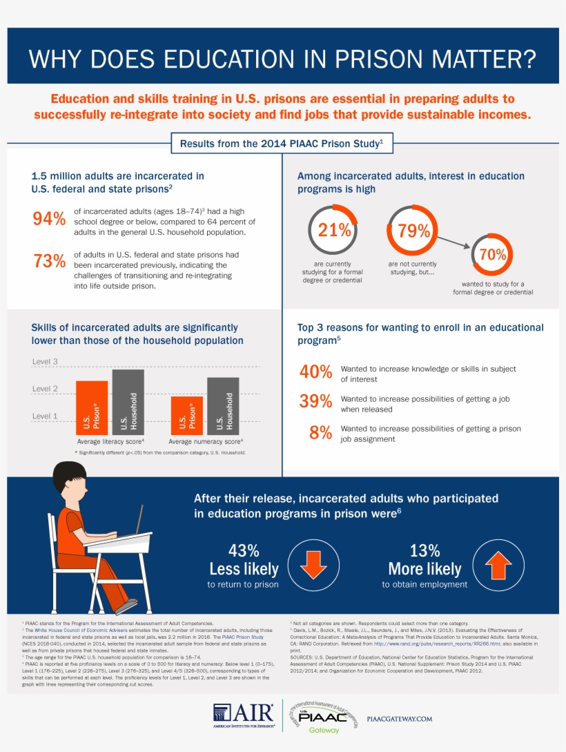 Print One Copy On - Web Page, transparent png download