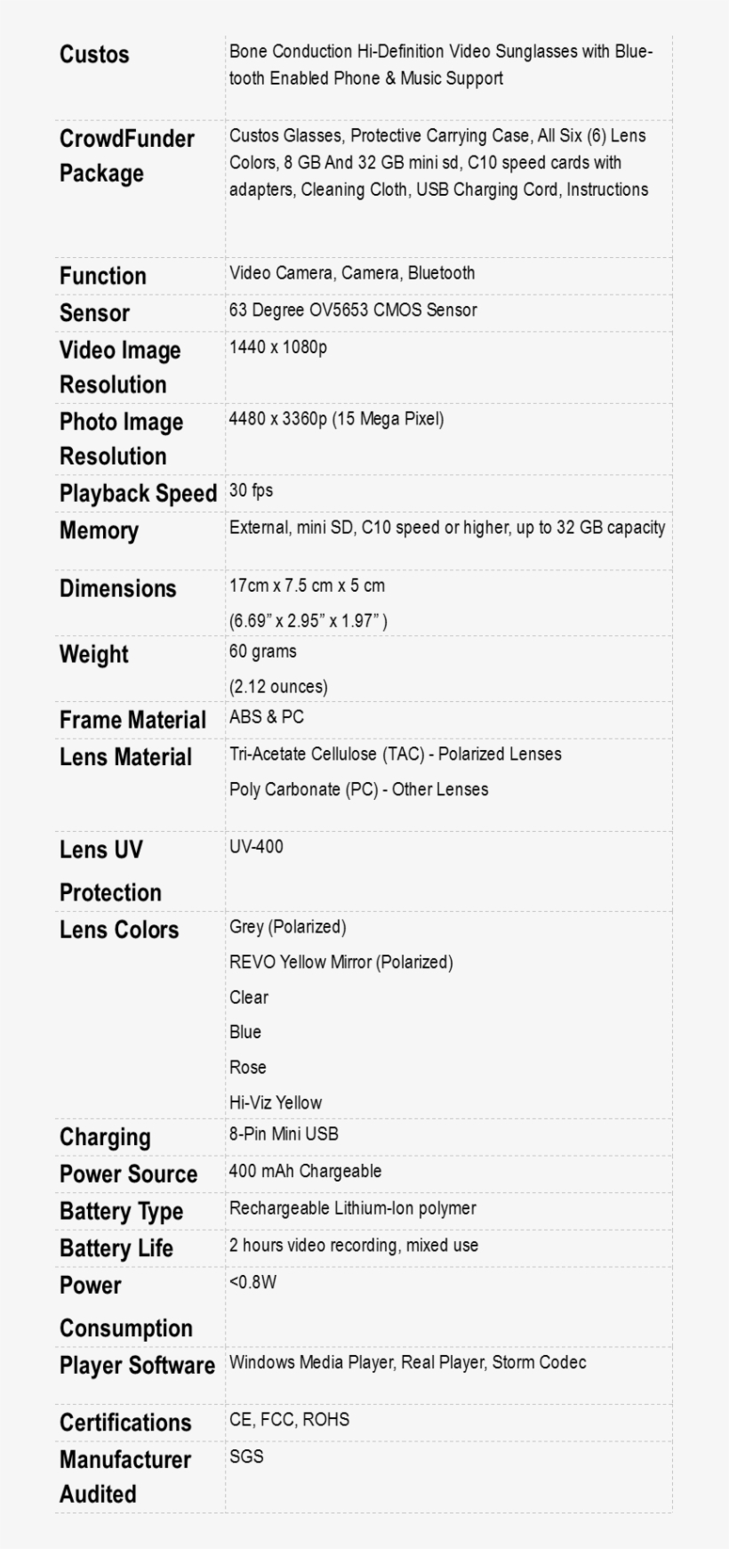 Tech Specs - Document, transparent png download
