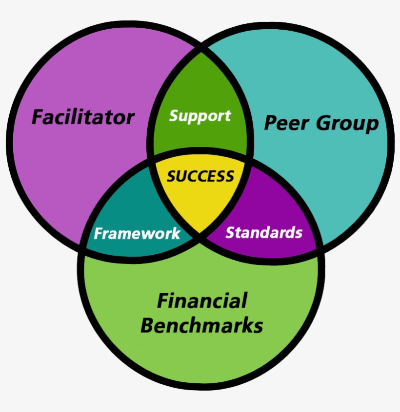 Perf-group - Circle, transparent png download