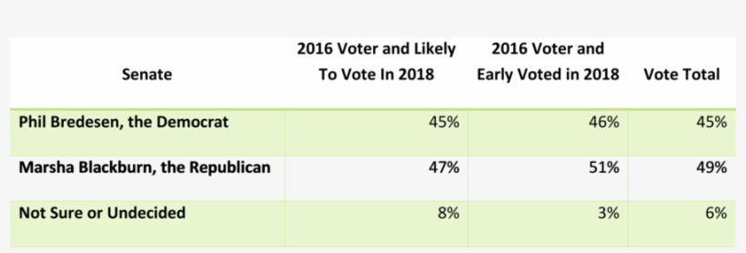 Tn Senate Ballot 2016 - Number, transparent png download