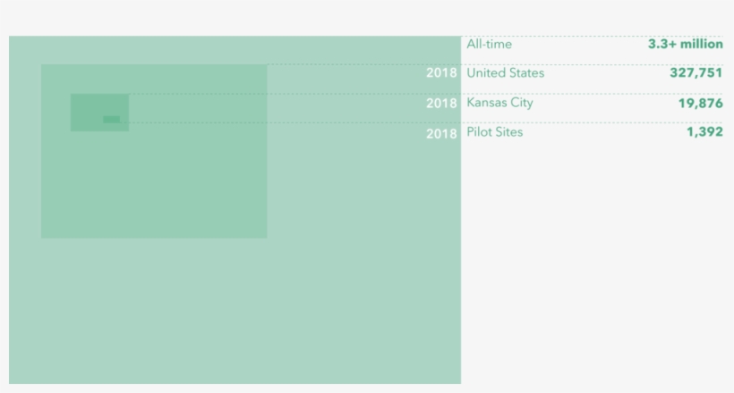 Impact-3 - Colorfulness, transparent png download