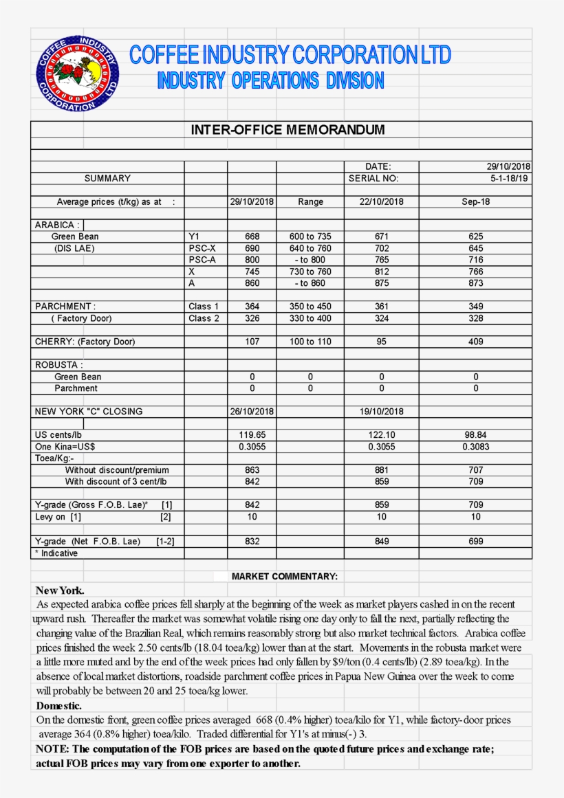 Weekly Coffee Price - Number, transparent png download