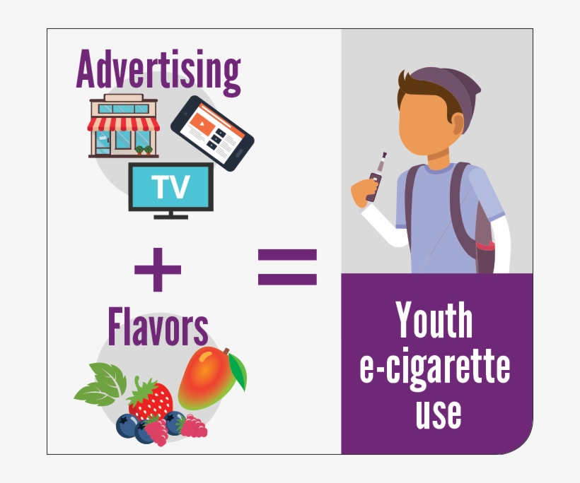 Advertising And Flavors Have Led To More E-cigarette, transparent png download