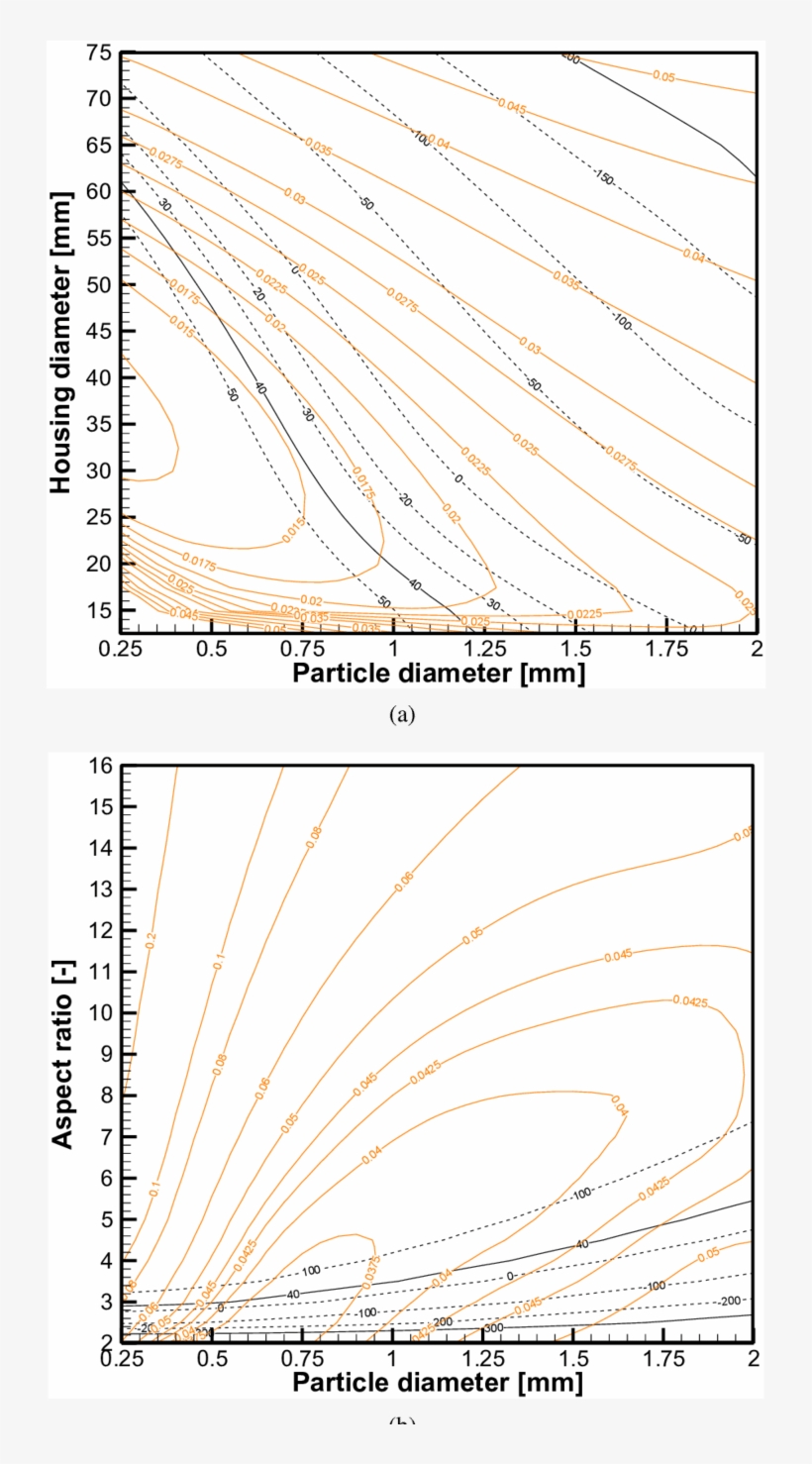 Average Cooling Capacity And S G (orange Lines) For - Illustration, transparent png download