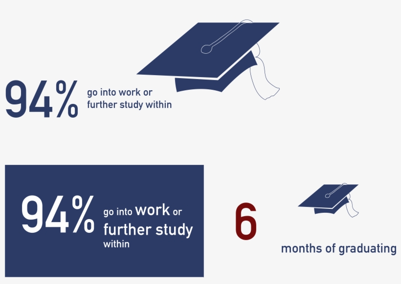 Asked To Make A Quick Plan In 30mins Of How We Were - Guess The Google, transparent png download