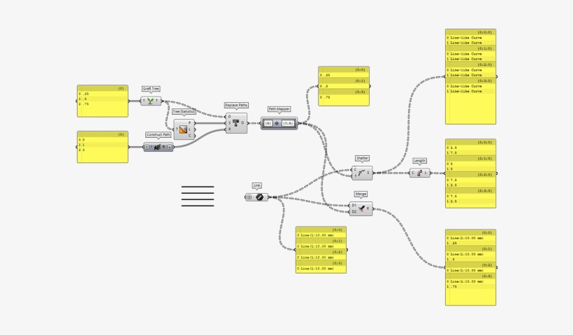 Shatter - Strange Behaviour - Diagram, transparent png download