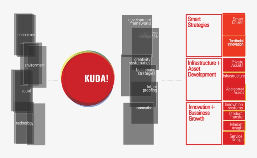 Business Opportunities That Will Resonate With Your - Diagram, transparent png download