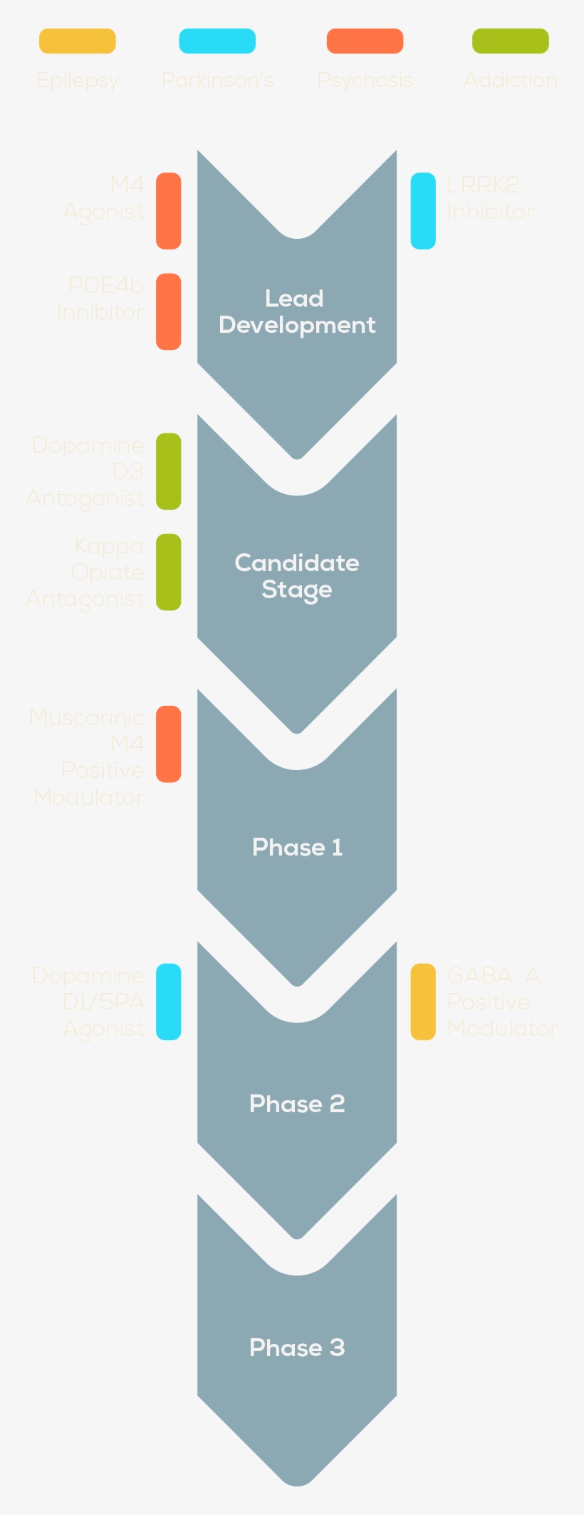 Unlocking What's Next - Business Plan, transparent png download